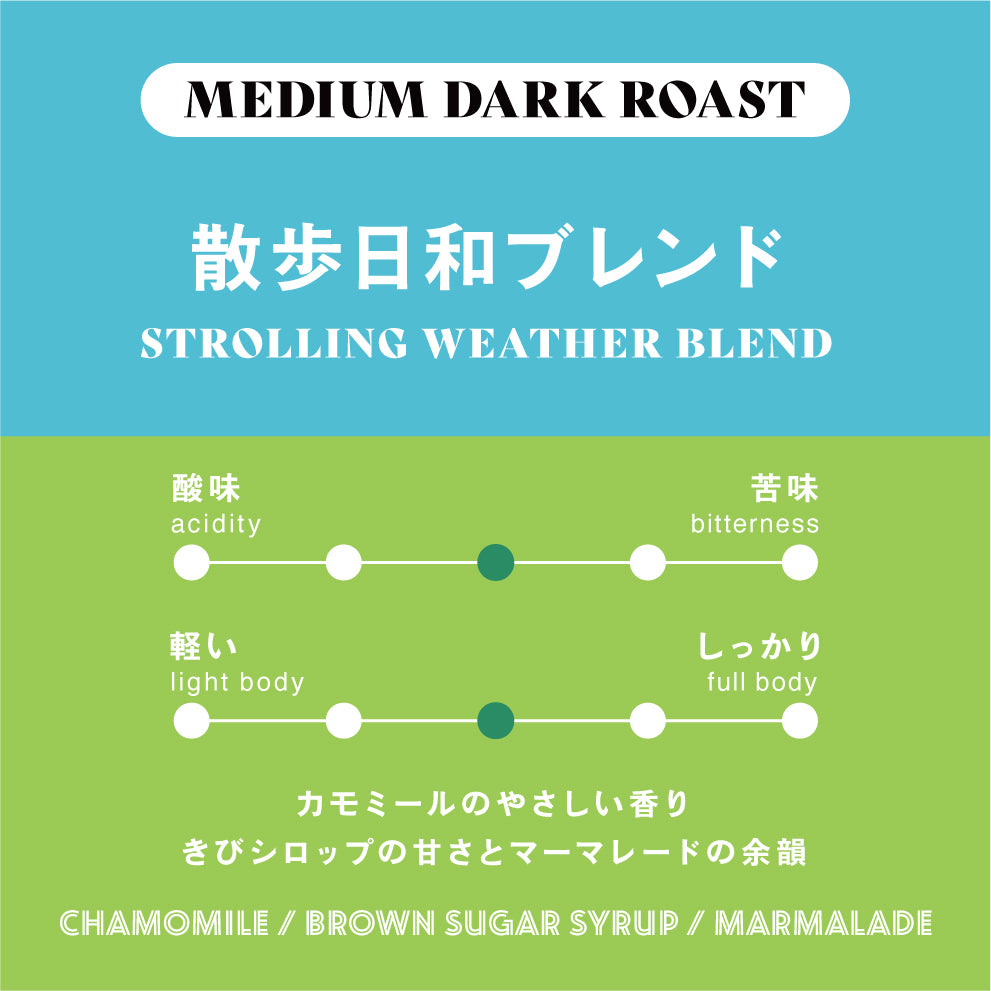 【中深煎り】散歩日和ブレンド2026