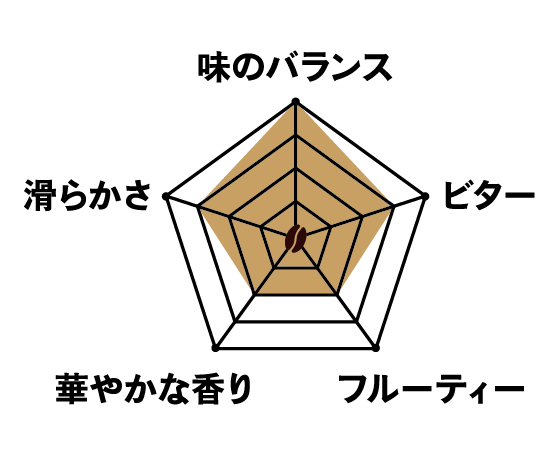 ショコラブレンド 豆/粉