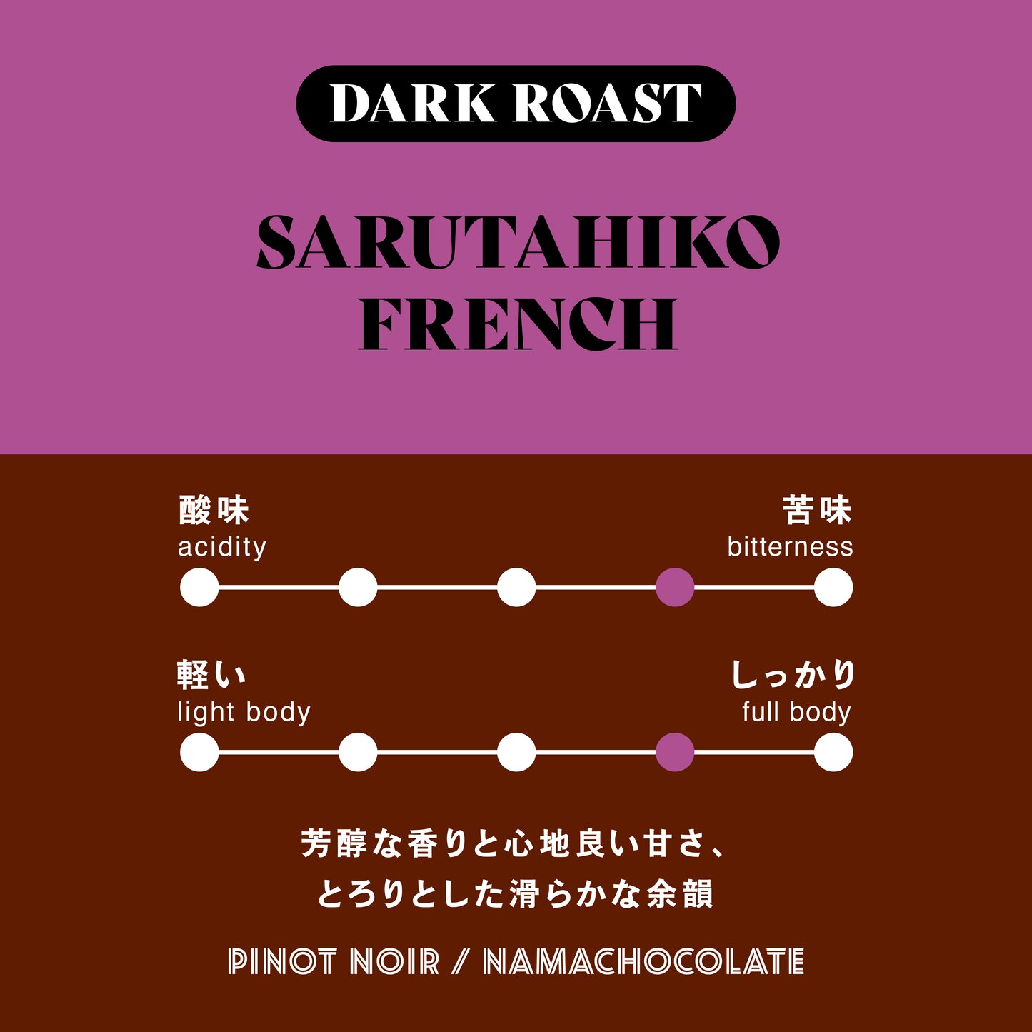 【深煎り】猿田彦フレンチ