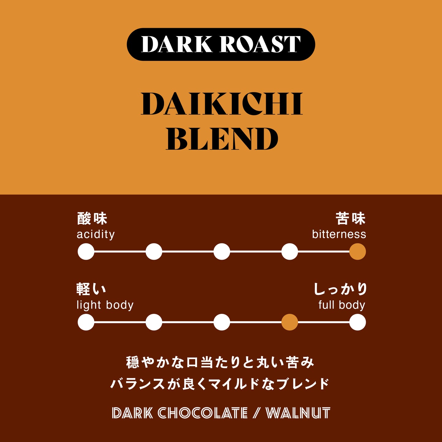 【深煎り】大吉ブレンド