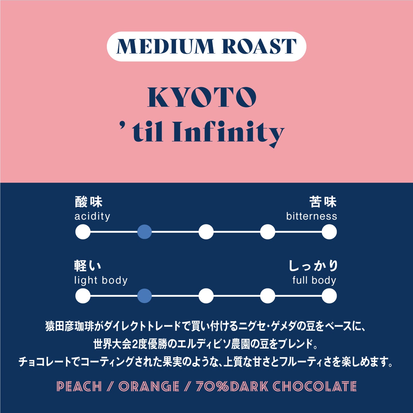 ＜定期便限定＞フルーティで香り高いコーヒー豆 200gセット